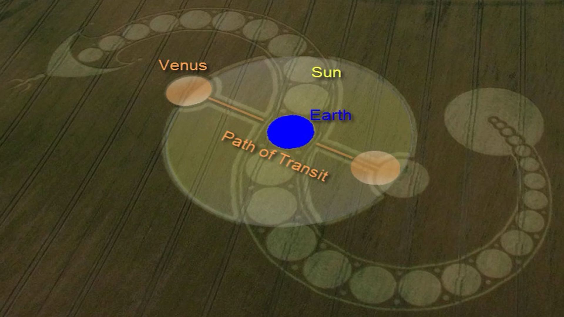 2. Venus Transit. Illustration of celestial bodies with Venus, Earth, and the Sun aligned along a path of transit, superimposed over a wooden surface featuring circular patterns reminiscent of the celestial movements described in the heavens. Opens a video in a new window.