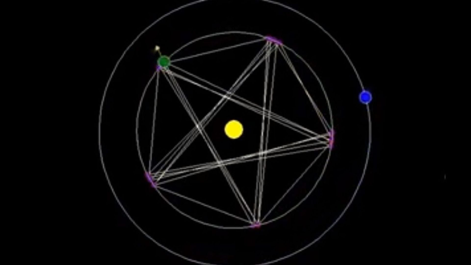 3. El pentagrama de Venus. Diagram featuring a central yellow circle surrounded by two concentric circles with multiple colored dots placed around the periphery, connected by complex gray lines forming a geometric pattern reminiscent of ancient celestial maps. Opens a video in a new window.
